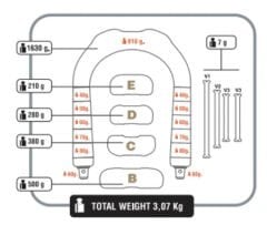 C4 D&D BOYUN VE SIRT AĞIRLIĞI 3 KG